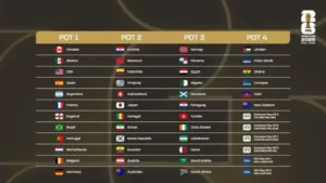 نجوم الألعاب الأخرى يتصدّرون قرعة كأس العالم 2026 ويحددون ملامح المنافسة